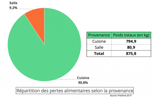 Photo : Préserve.