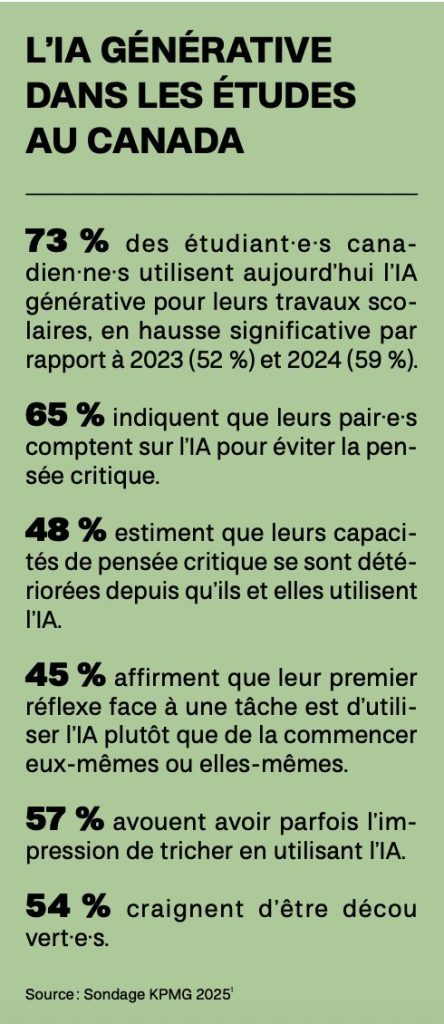Intelligence artificielle : Sondage KPMG 2025
