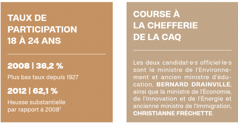 Élection des étudiants