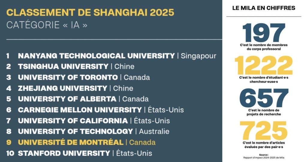 IA Université recherche